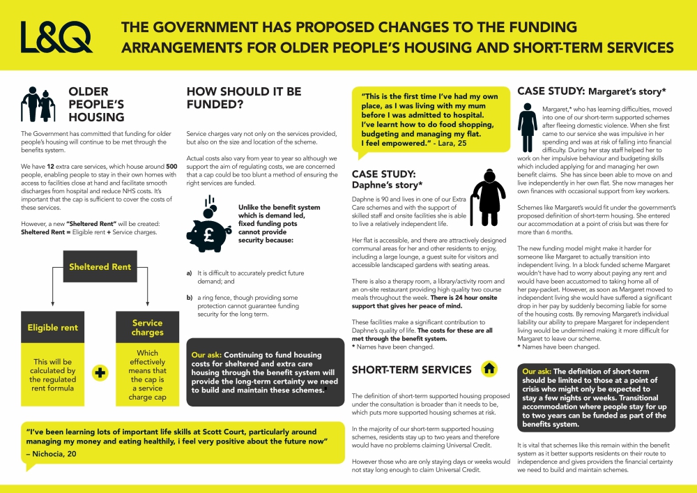 altLQSupportedHousing